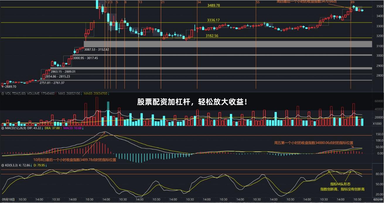 股票配资加杠杆，轻松放大收益！