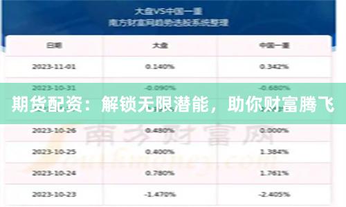 期货配资：解锁无限潜能，助你财富腾飞