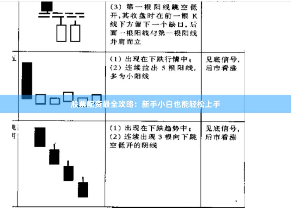 股票配资最全攻略：新手小白也能轻松上手