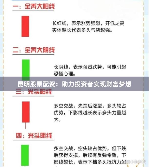 昆明股票配资：助力投资者实现财富梦想