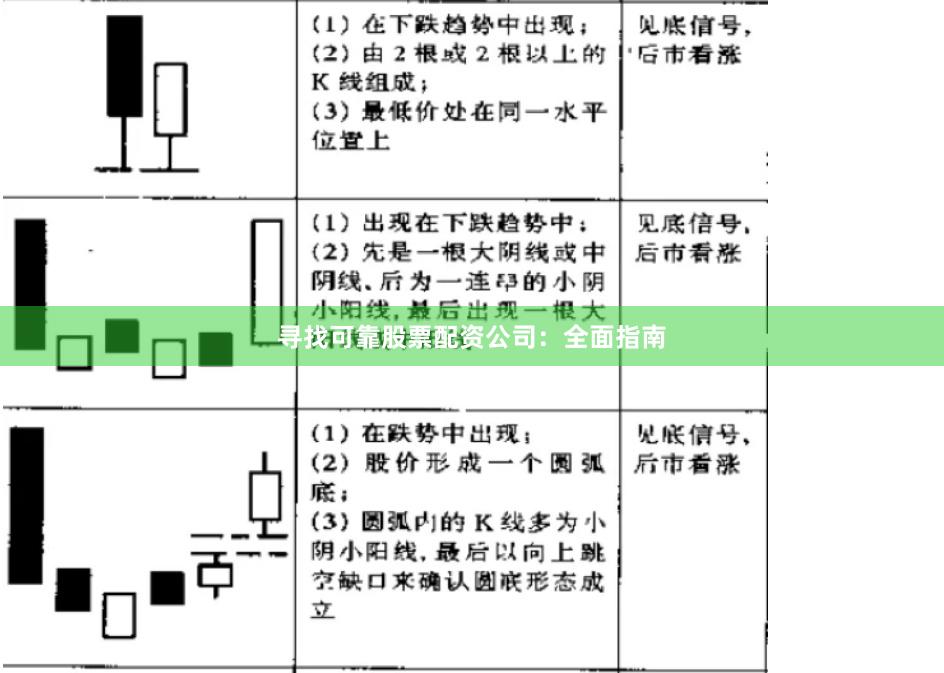 寻找可靠股票配资公司：全面指南