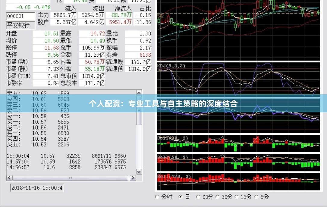 个人配资：专业工具与自主策略的深度结合
