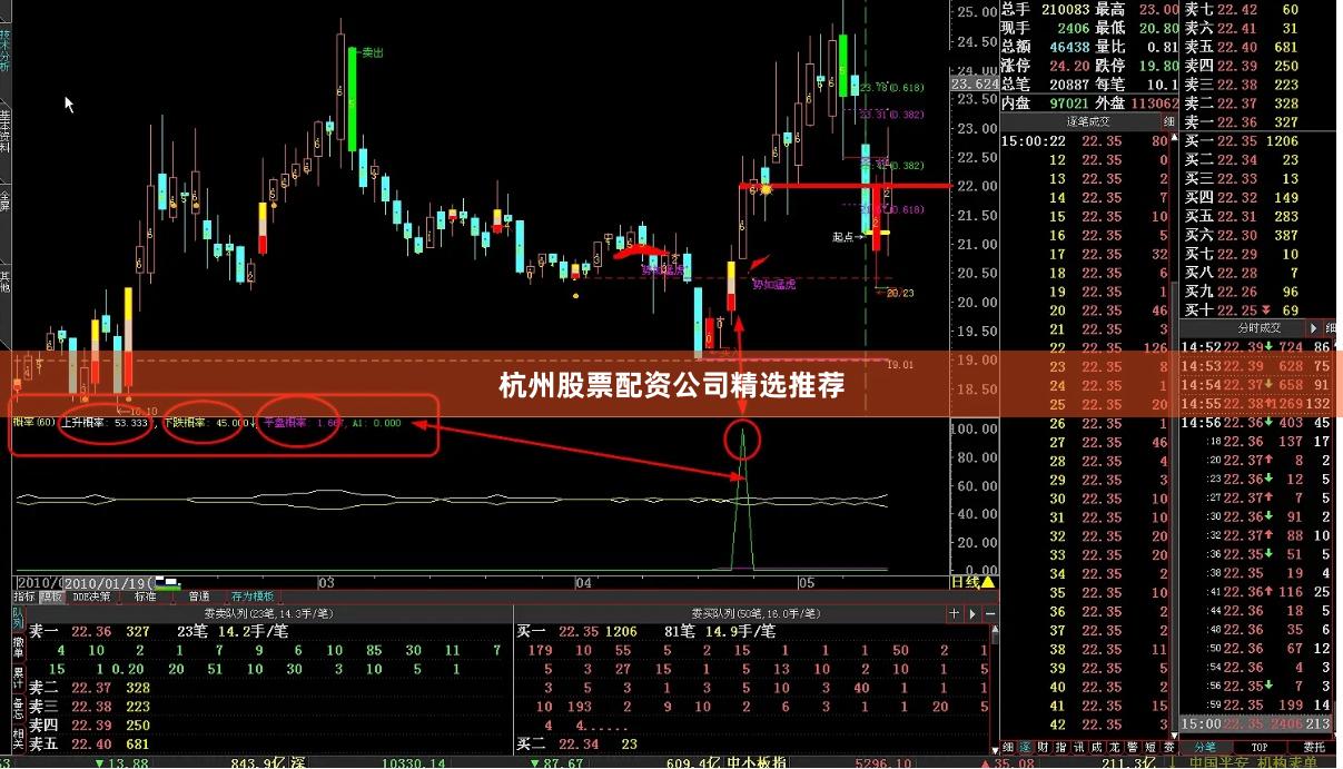 杭州股票配资公司精选推荐
