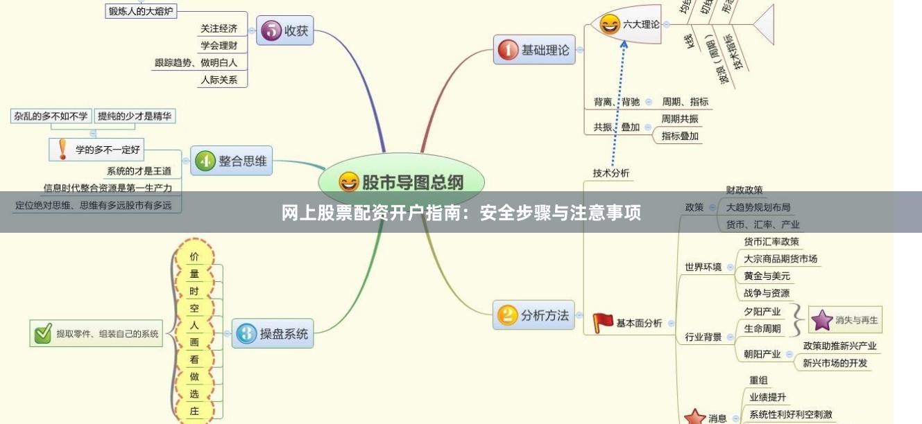 网上股票配资开户指南：安全步骤与注意事项