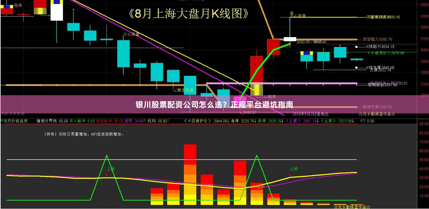 银川股票配资公司怎么选？正规平台避坑指南